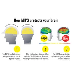 One K CCS Helmet With MIPS -Horse Supply Store l 471045 MIPS diagram 82141.1671784677.1280.1280